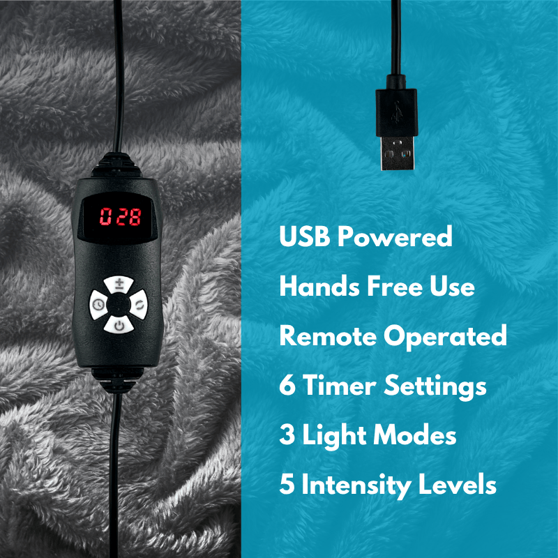 Soleva CoreWrap™